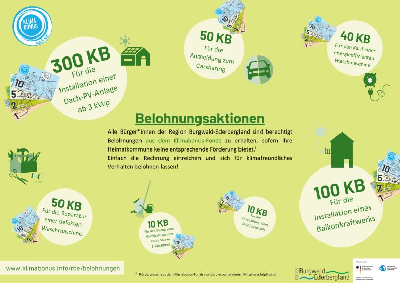 Belohungsaktionen (A4 (Querformat)) - 1 Belohungsaktionen (A4 (Querformat)) - 1